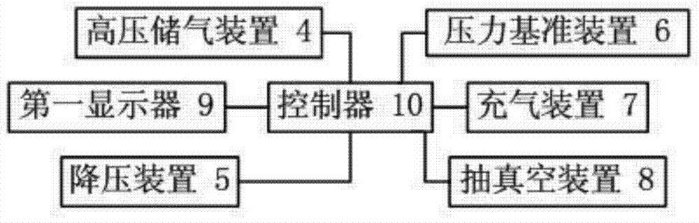 Gas tightness detection and nitrogen gas replacement system of dual-fuel automobile and controlling method thereof