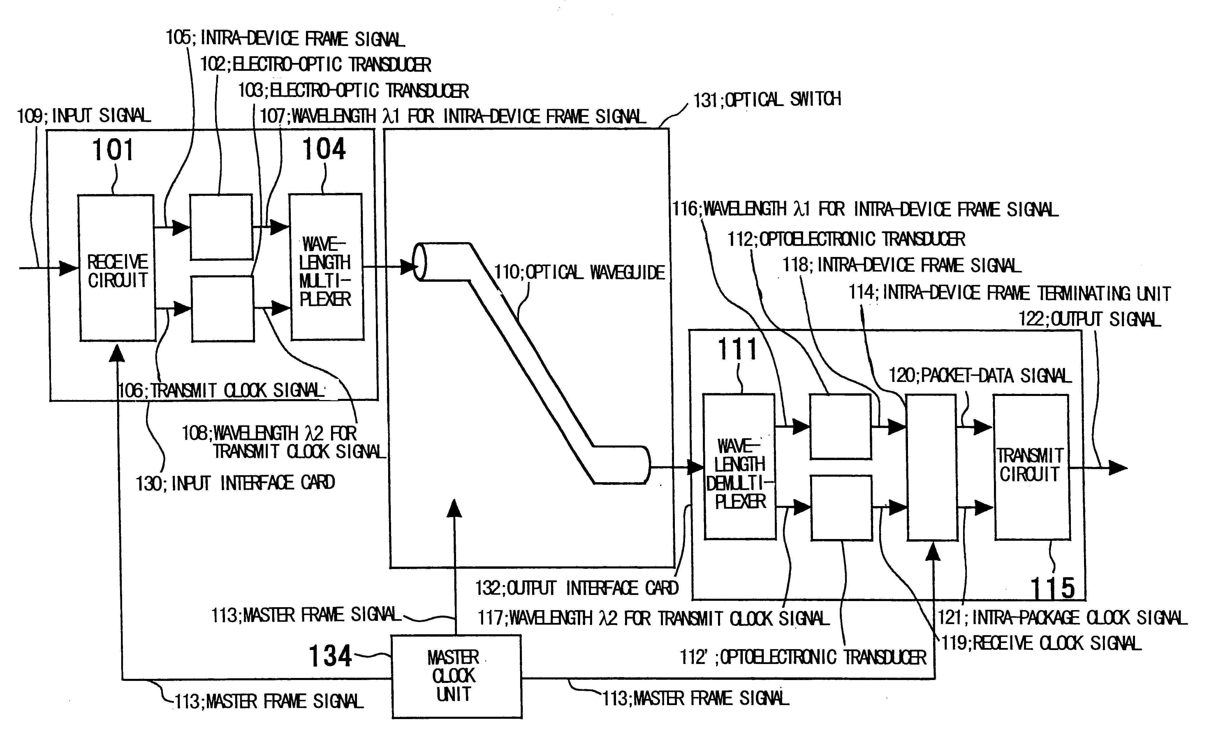 Optical packet switch