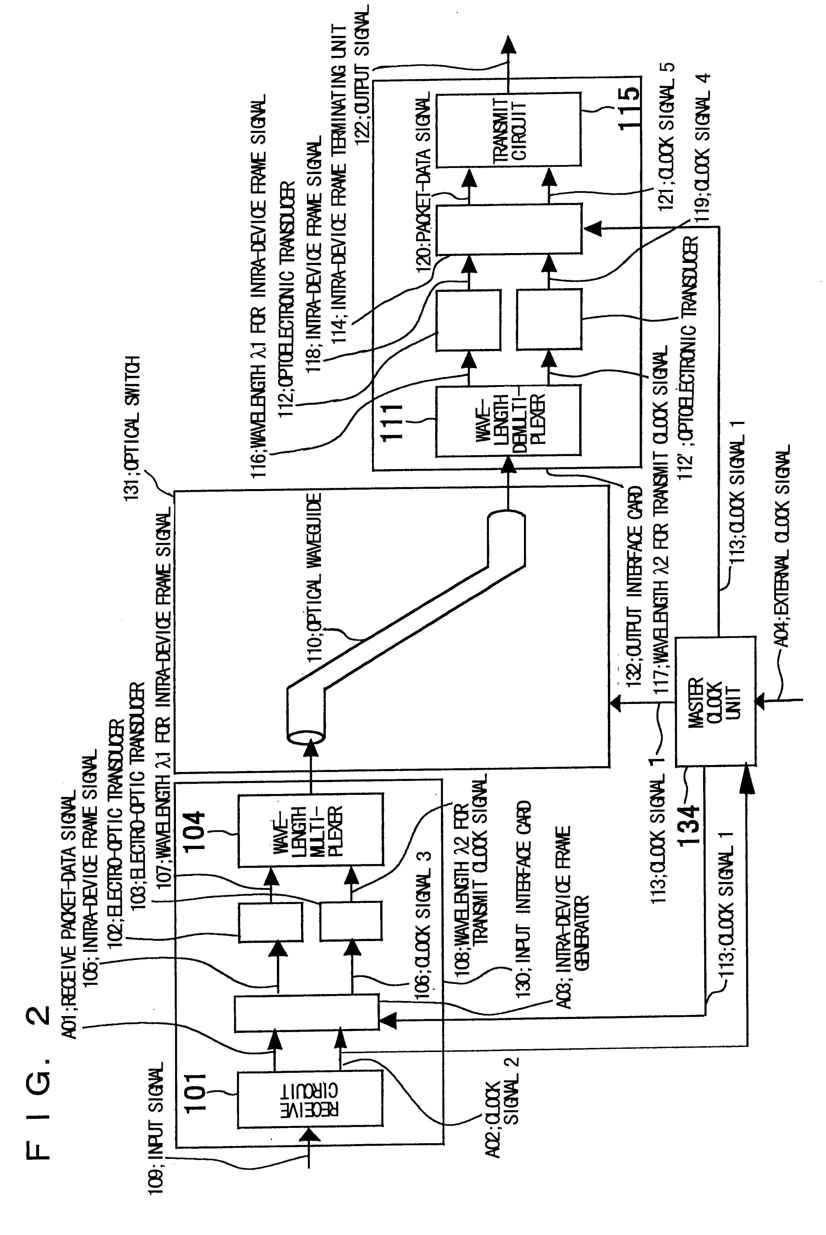 Optical packet switch