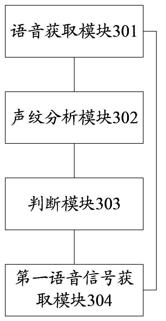 Method, device and terminal equipment for processing voice