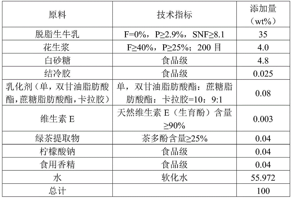 Peanut milk product and preparation method thereof