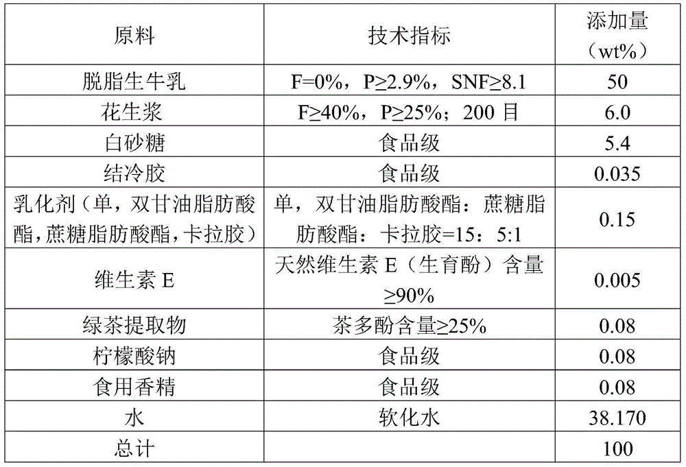 Peanut milk product and preparation method thereof