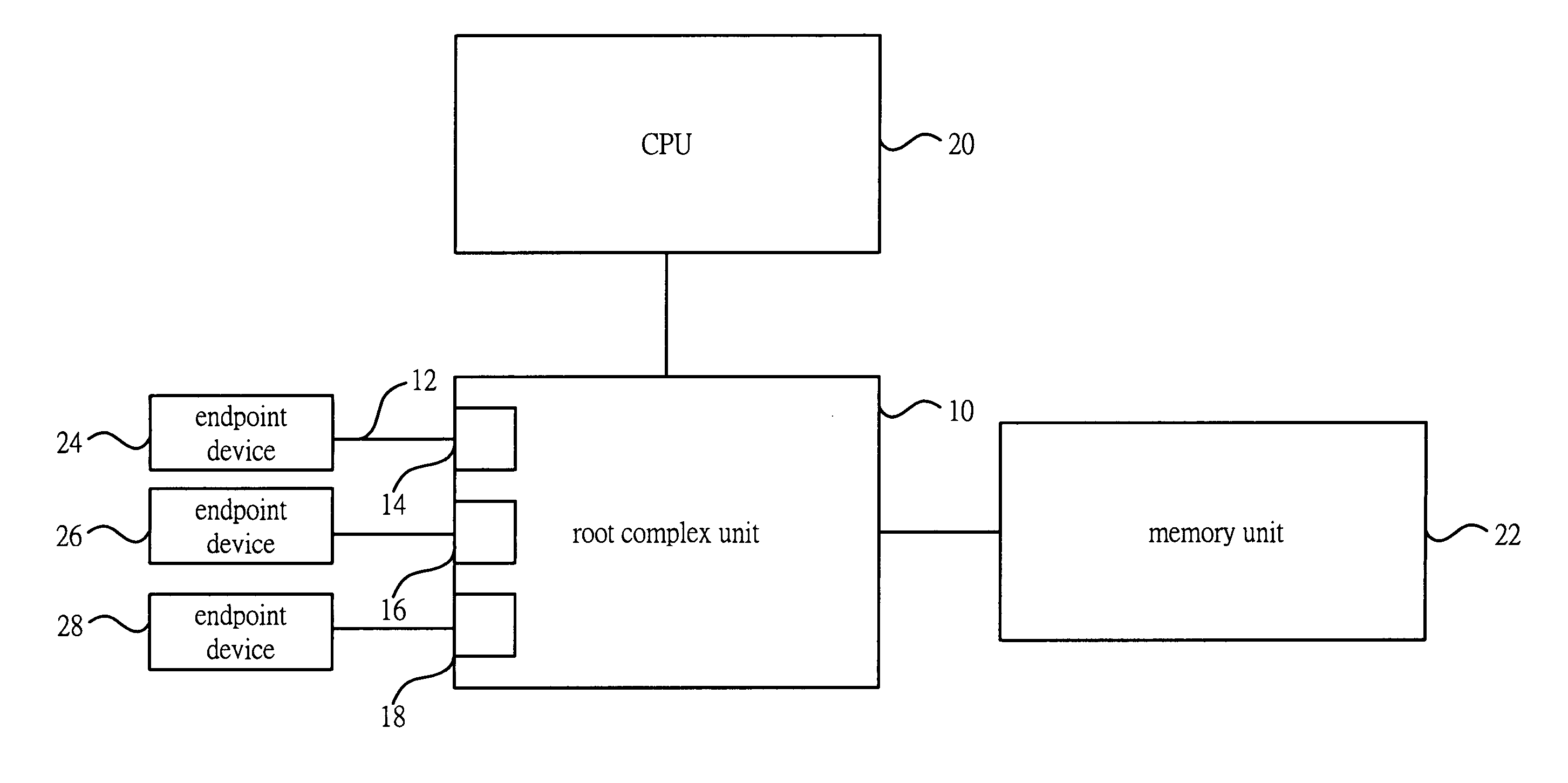 Method for dynamically adjusting the data transfer order of PCI express root ports