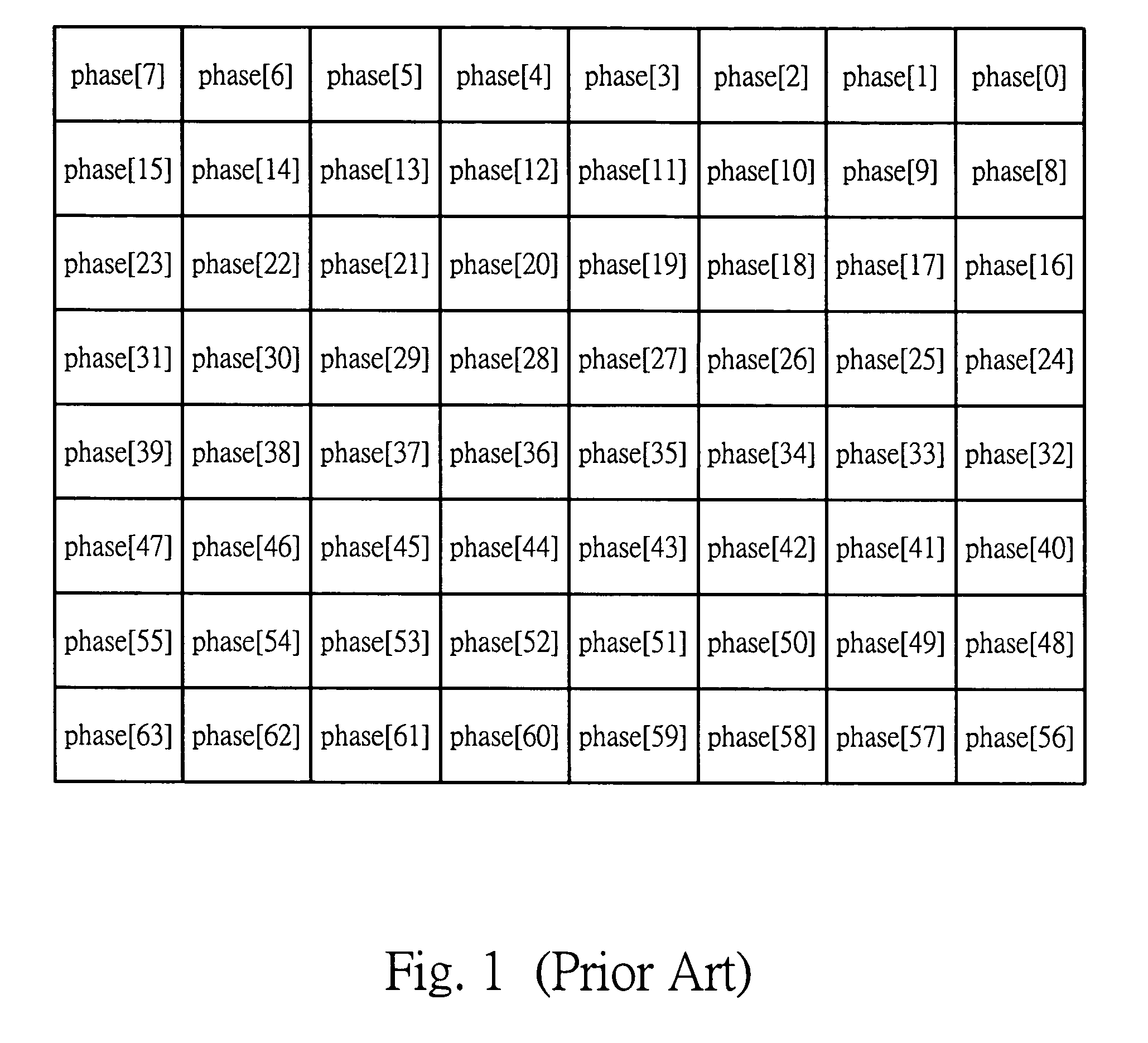 Method for dynamically adjusting the data transfer order of PCI express root ports