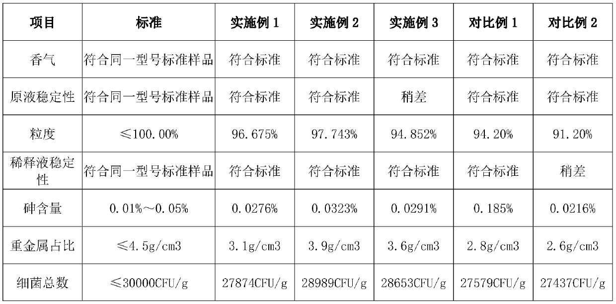 Production formula and preparation method of electronic cigarette emulsified essence