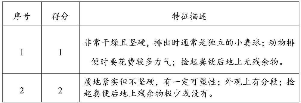 Poria cocos-containing composition as well as preparation method and application thereof