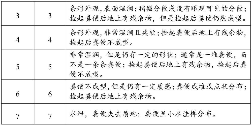 Poria cocos-containing composition as well as preparation method and application thereof