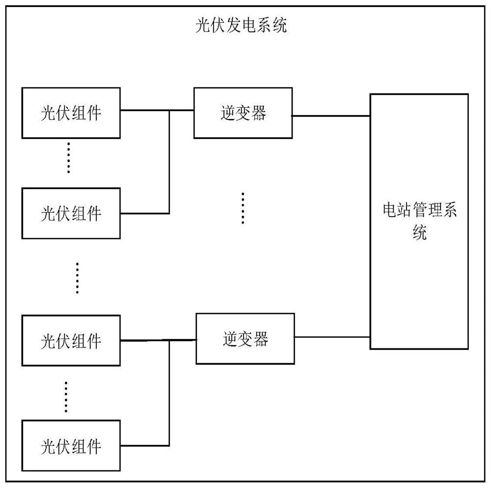 Fault detection method and device and photovoltaic power generation system