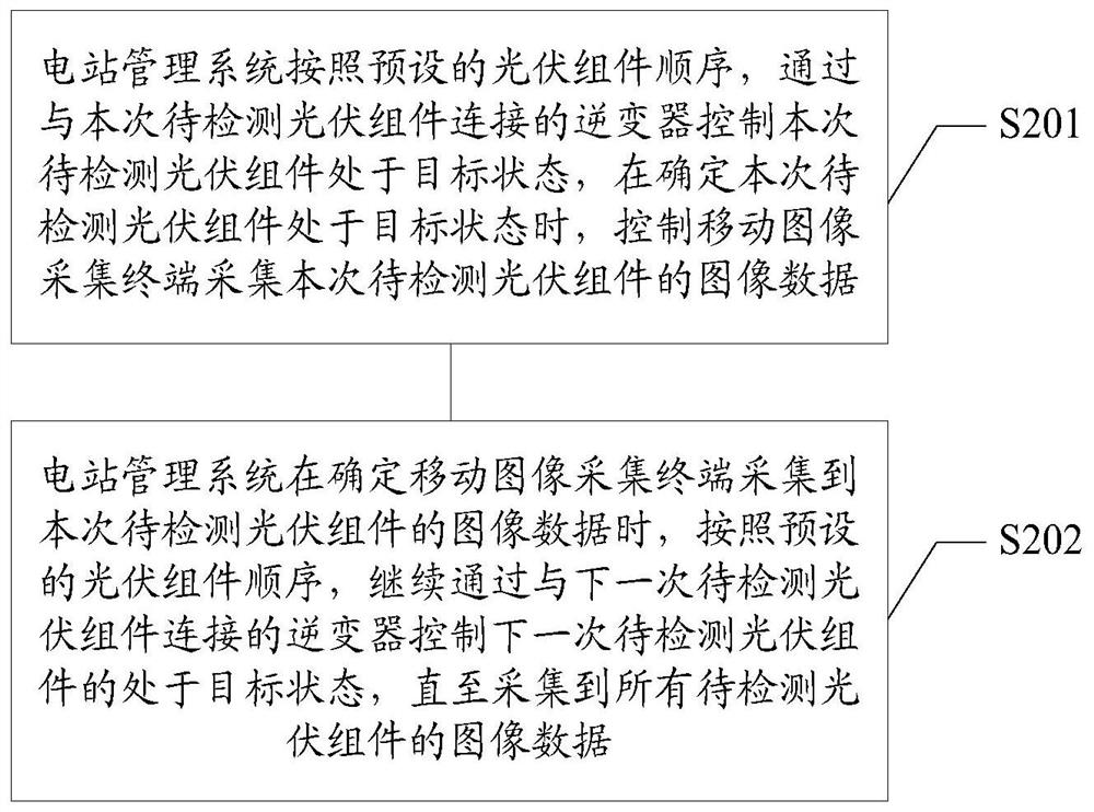 Fault detection method and device and photovoltaic power generation system