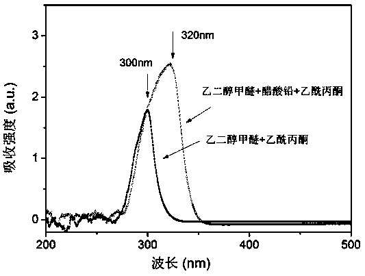 A kind of preparation method of perovskite thin film battery