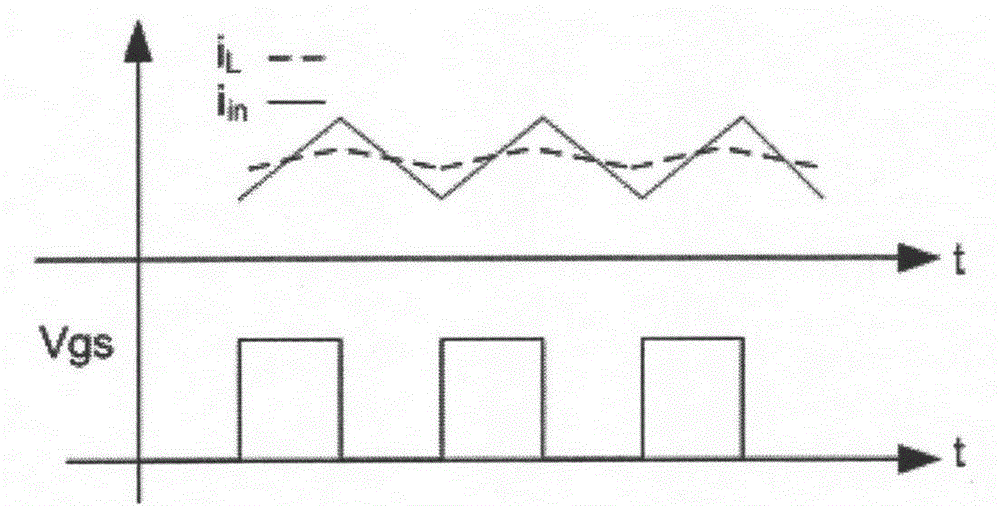 DC fault arc detection method