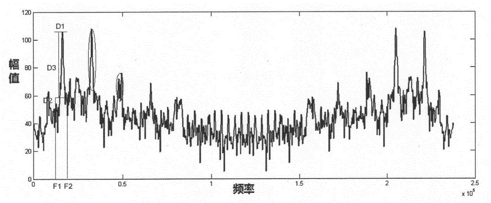 DC fault arc detection method