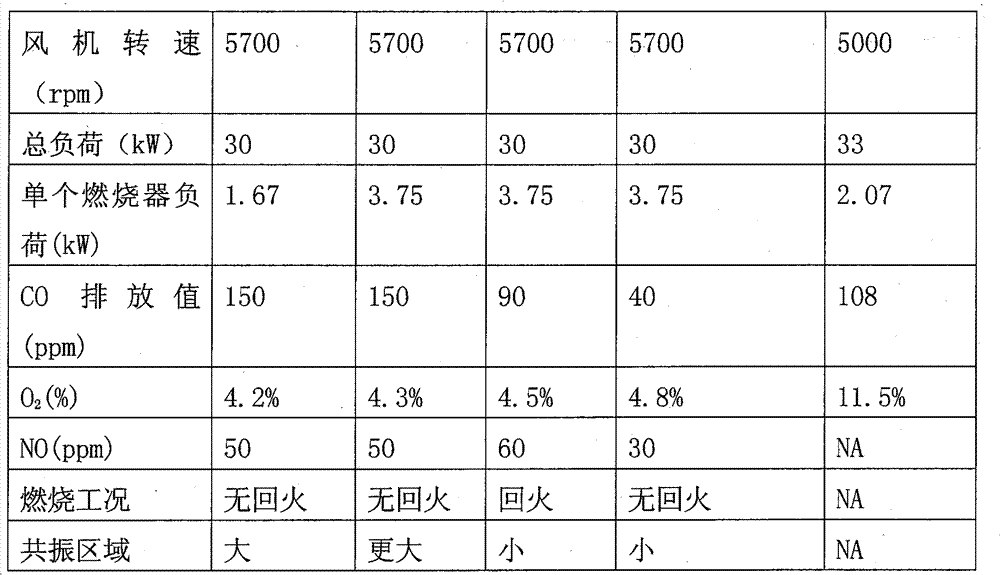 Combustion system of high-power capacity type gas water heater and combustion method thereof