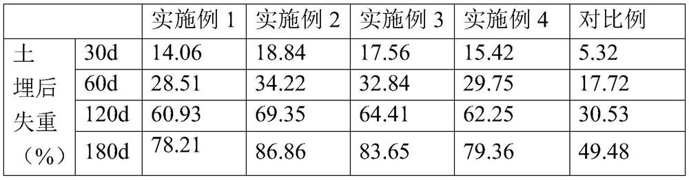 A kind of degradable environment-friendly paper cup and preparation method thereof