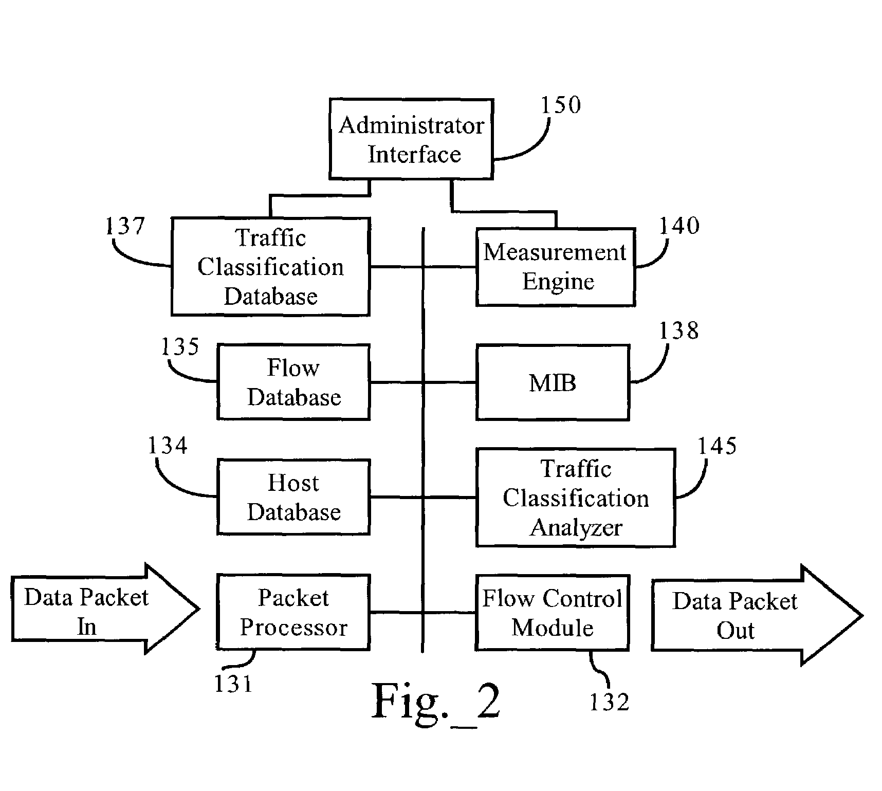 Methods, apparatuses and systems facilitating analysis of the performance of network traffic classification configurations