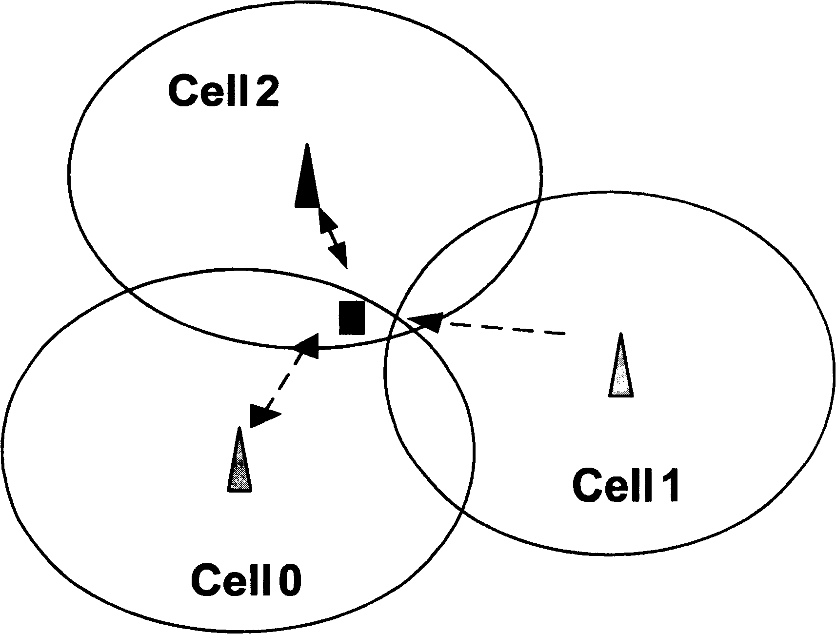 Optimal cell identification feedback method and internal node B fast cell selecting method