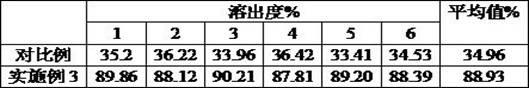 Preparing method of paracetamol, caffein, atificial cow-bezoar and chlorphenamine maleate capsule content functional pellet