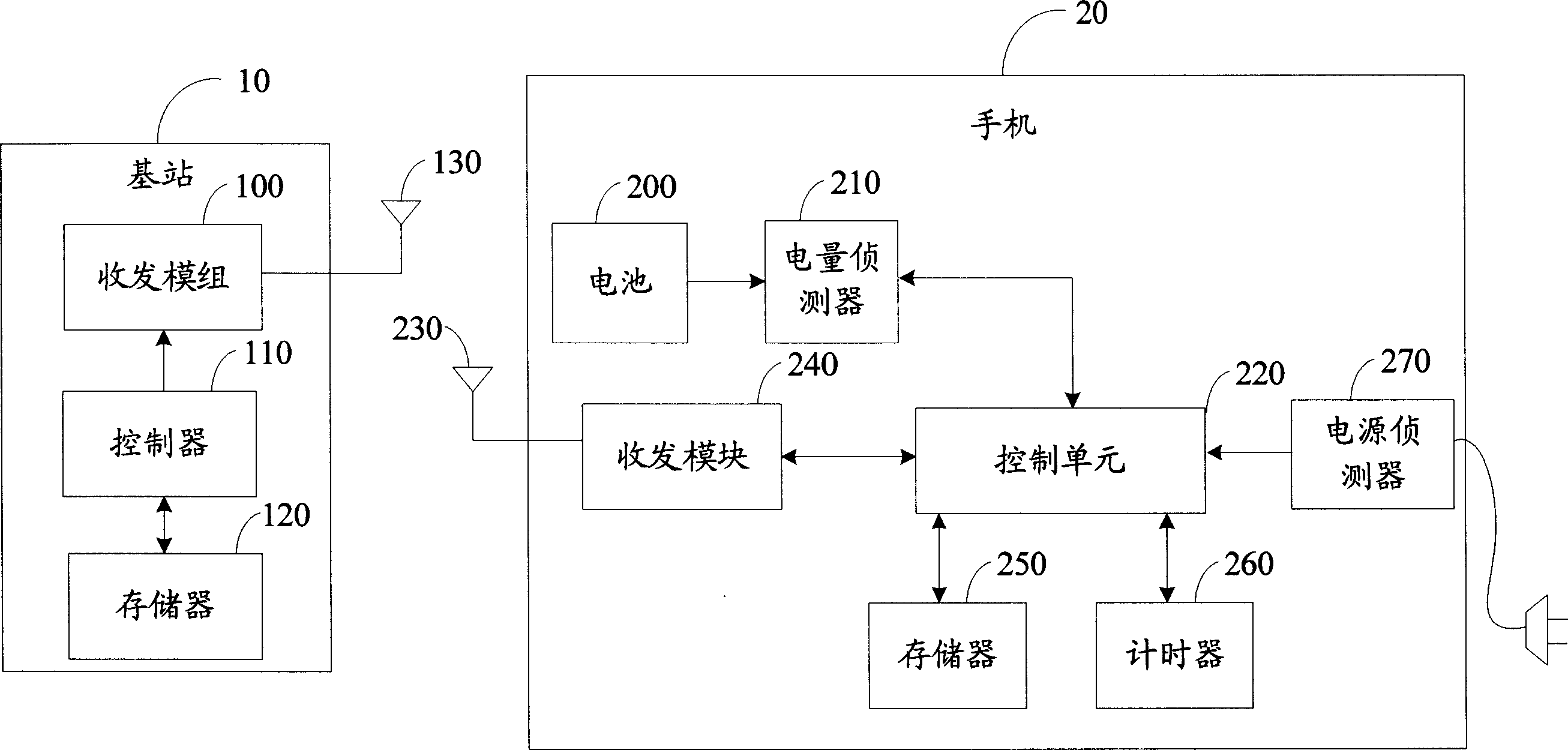 Handset with function of saving electricity, and method of saving electricity