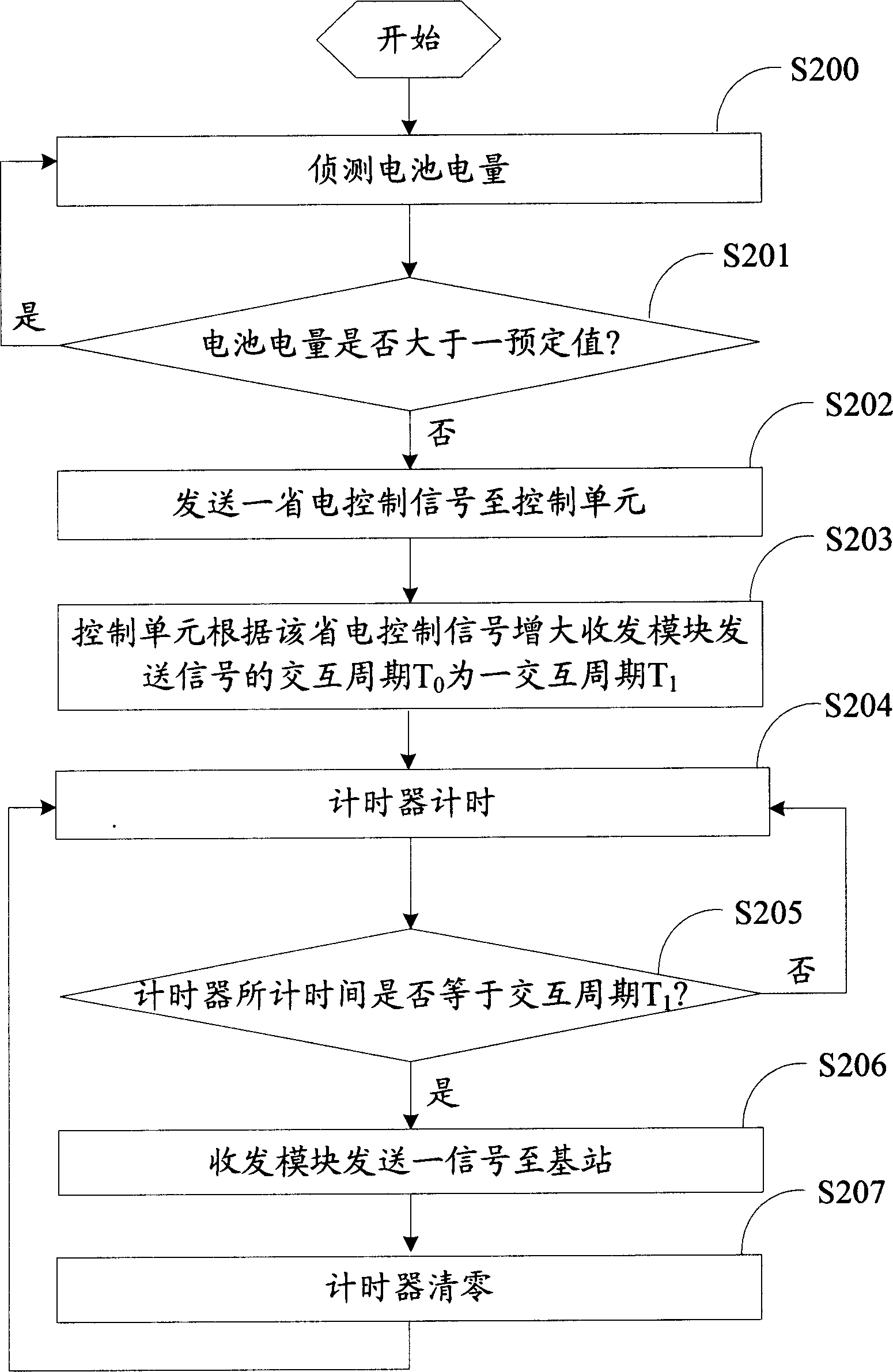 Handset with function of saving electricity, and method of saving electricity