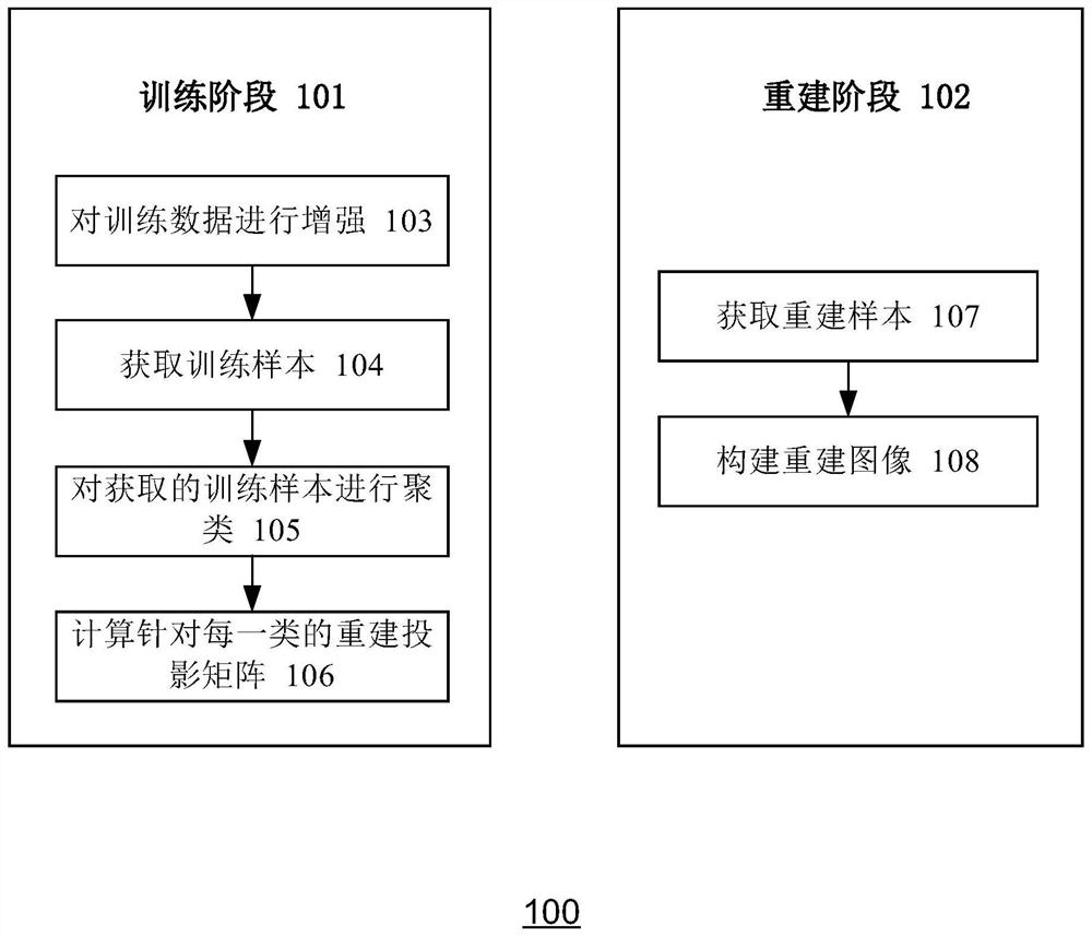 Image super-resolution reconstruction method and system