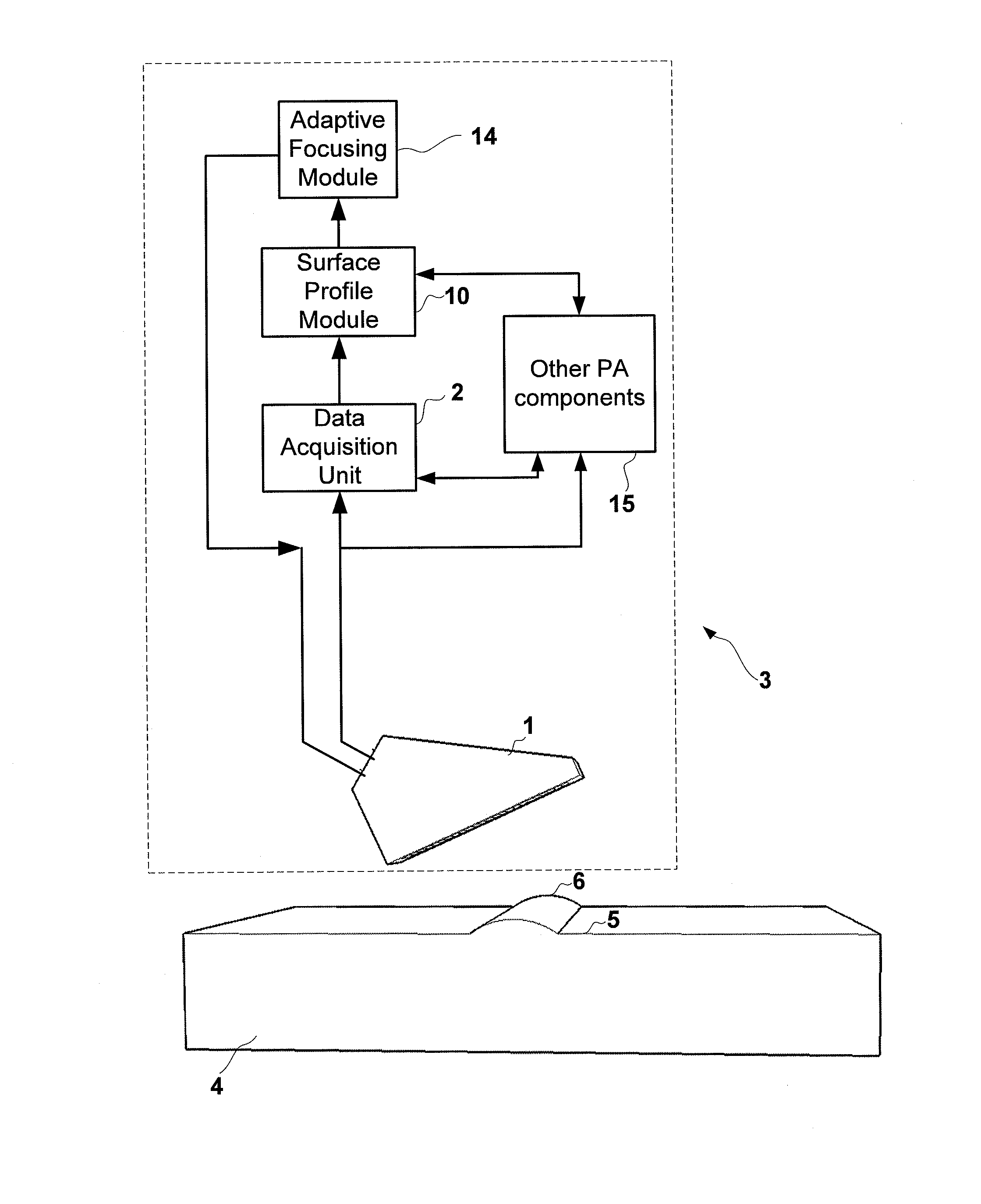 System and a method of adaptive focusing in a phased array ultrasonic system