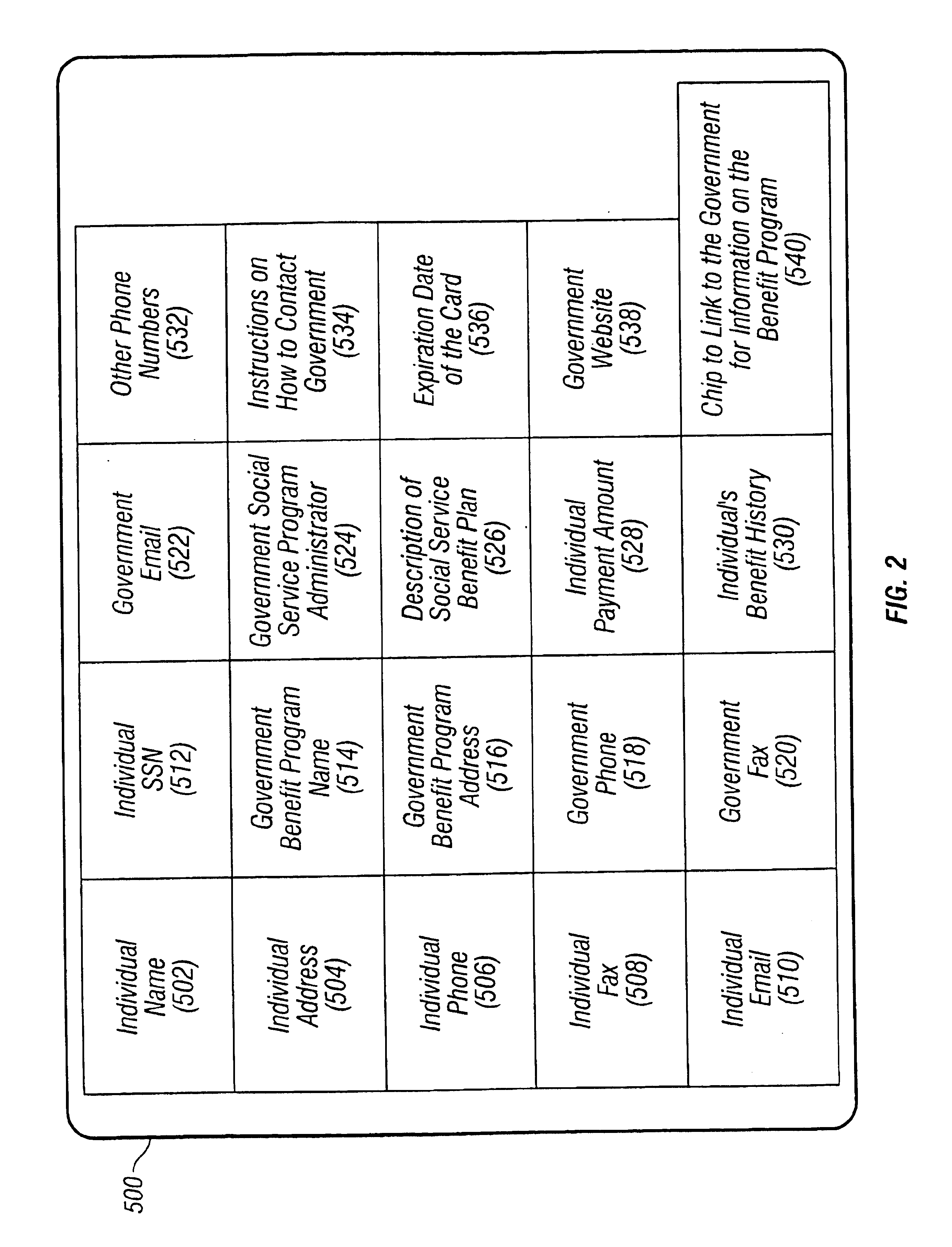 Methods for reducing fraud in healthcare programs using a smart card