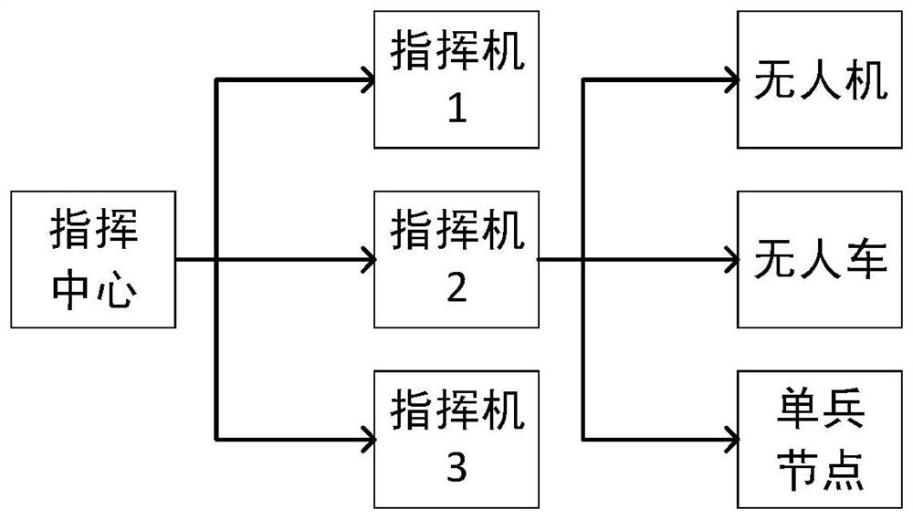 Group communication method and communication system based on hierarchical structure symmetric key pool