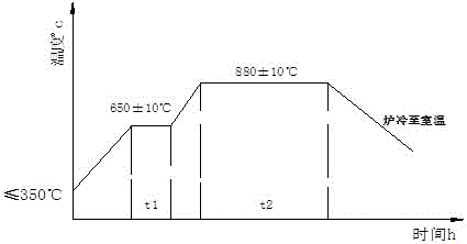 High-performance and high-corrosion-resistant mandrel hanger material and heat treatment method thereof