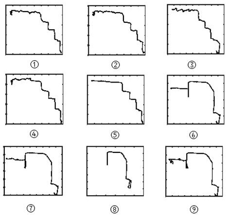 A trajectory anomaly detection method based on dual perspectives of time and space