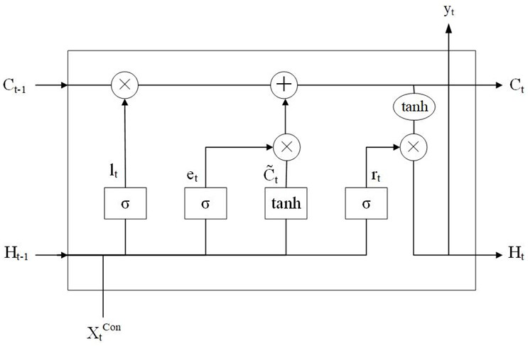 Stock trend prediction method of fused graph convolutional network