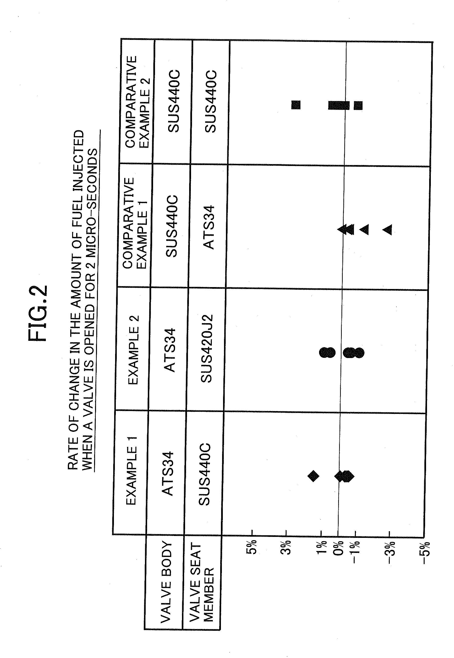 Electromagnetic fuel injection valve