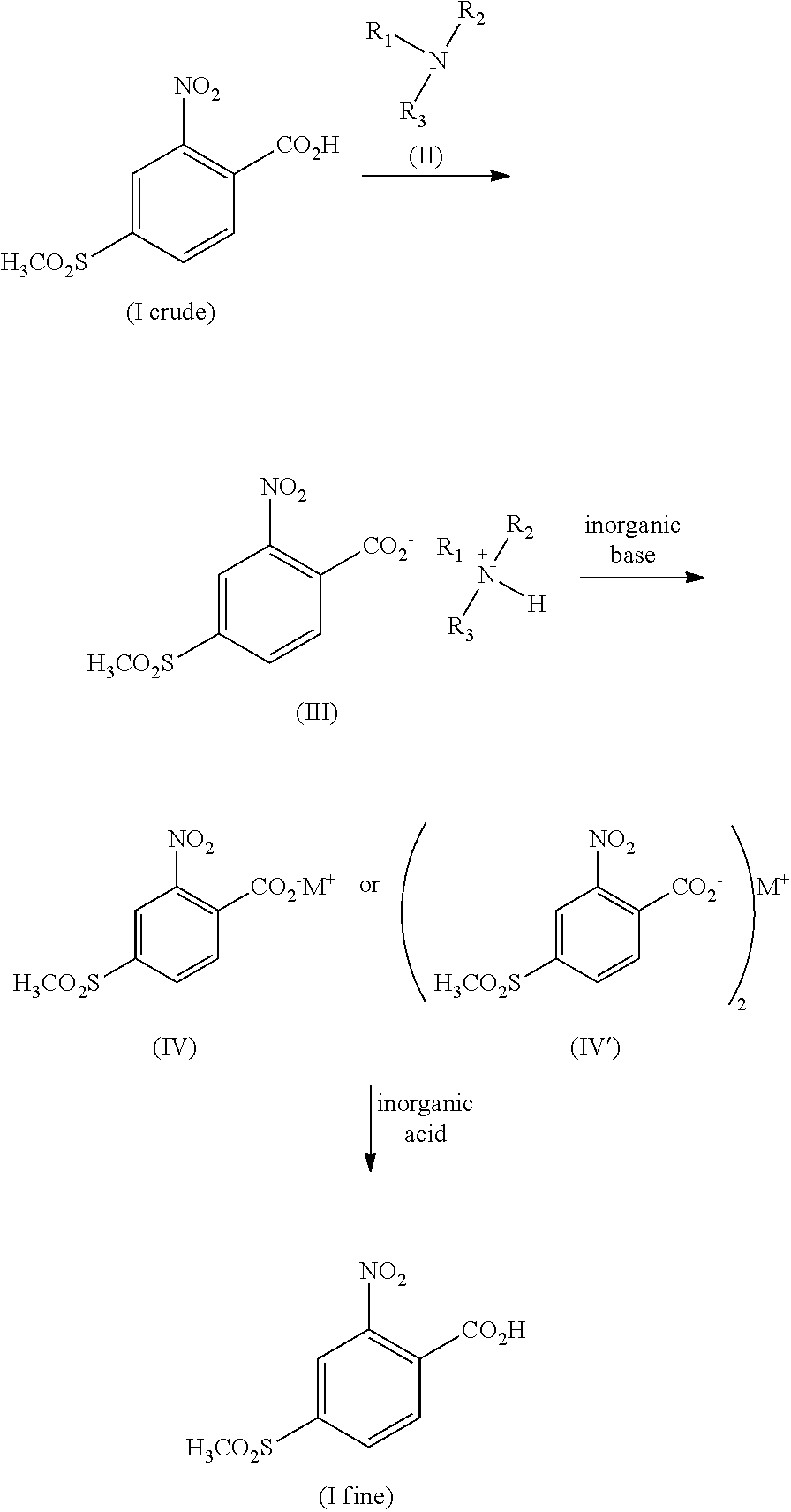 Method for refining 2-nito-4-methylsulfonyl benzoic acid and intermediate thereof