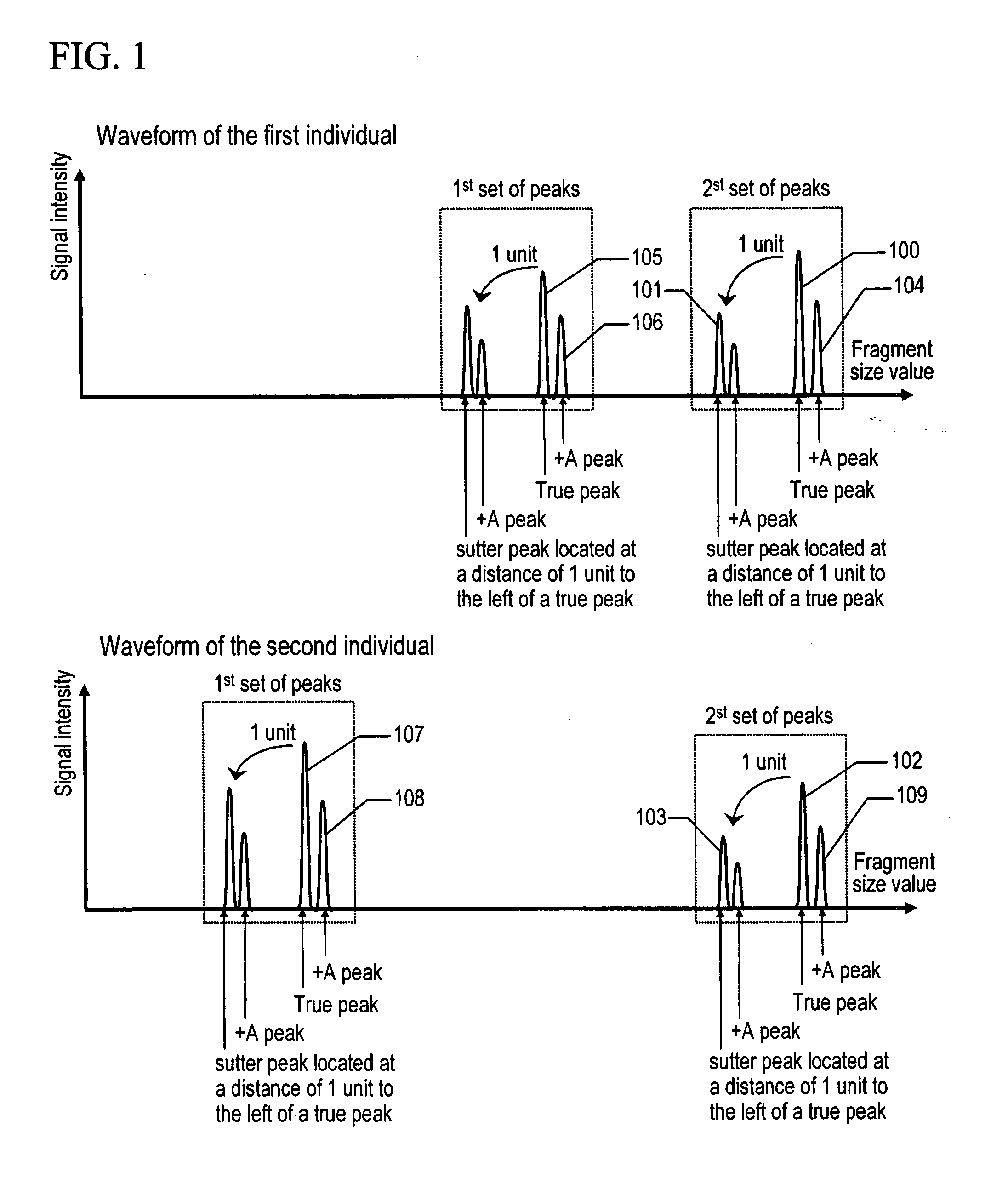 Genotyping result evaluation method and system