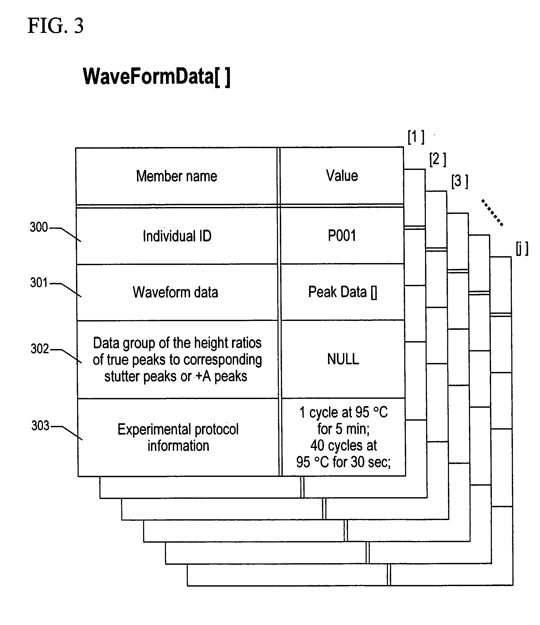 Genotyping result evaluation method and system