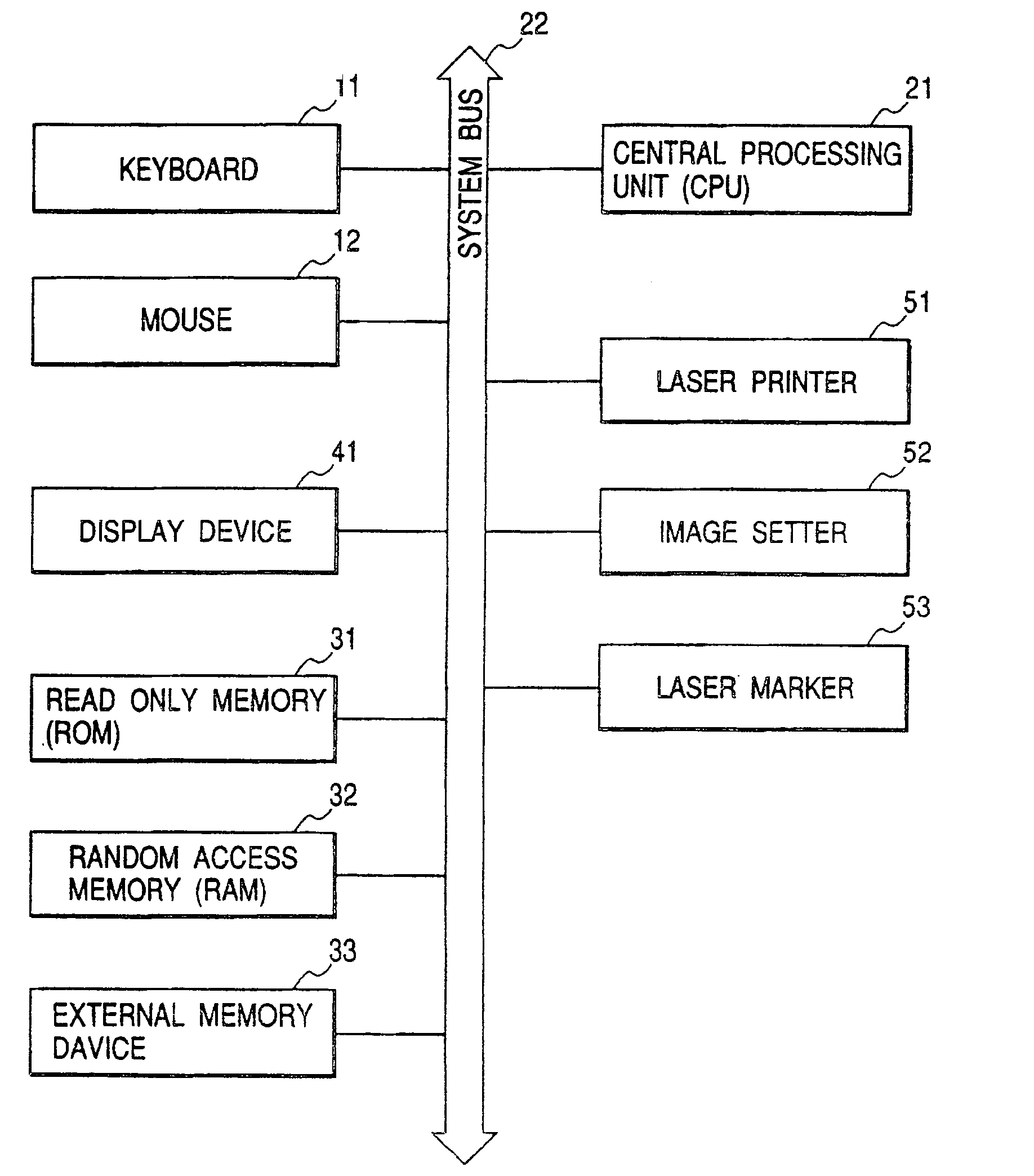 Information processing apparatus and information processing method