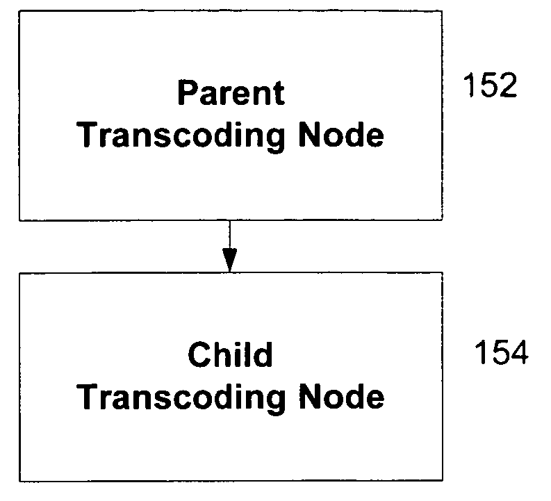 Content distribution overlay network and methods for operating same in a P2P network