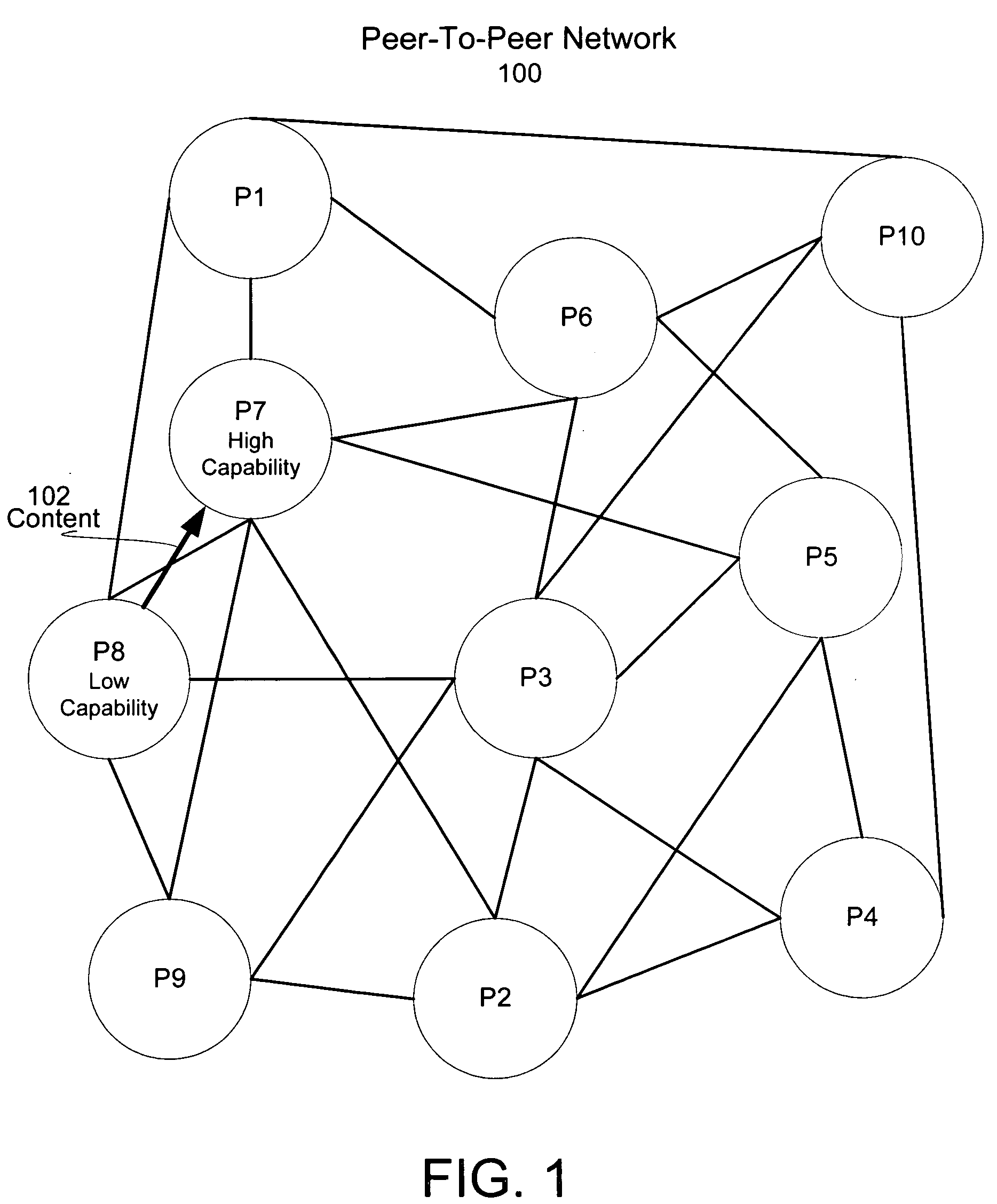 Content distribution overlay network and methods for operating same in a P2P network