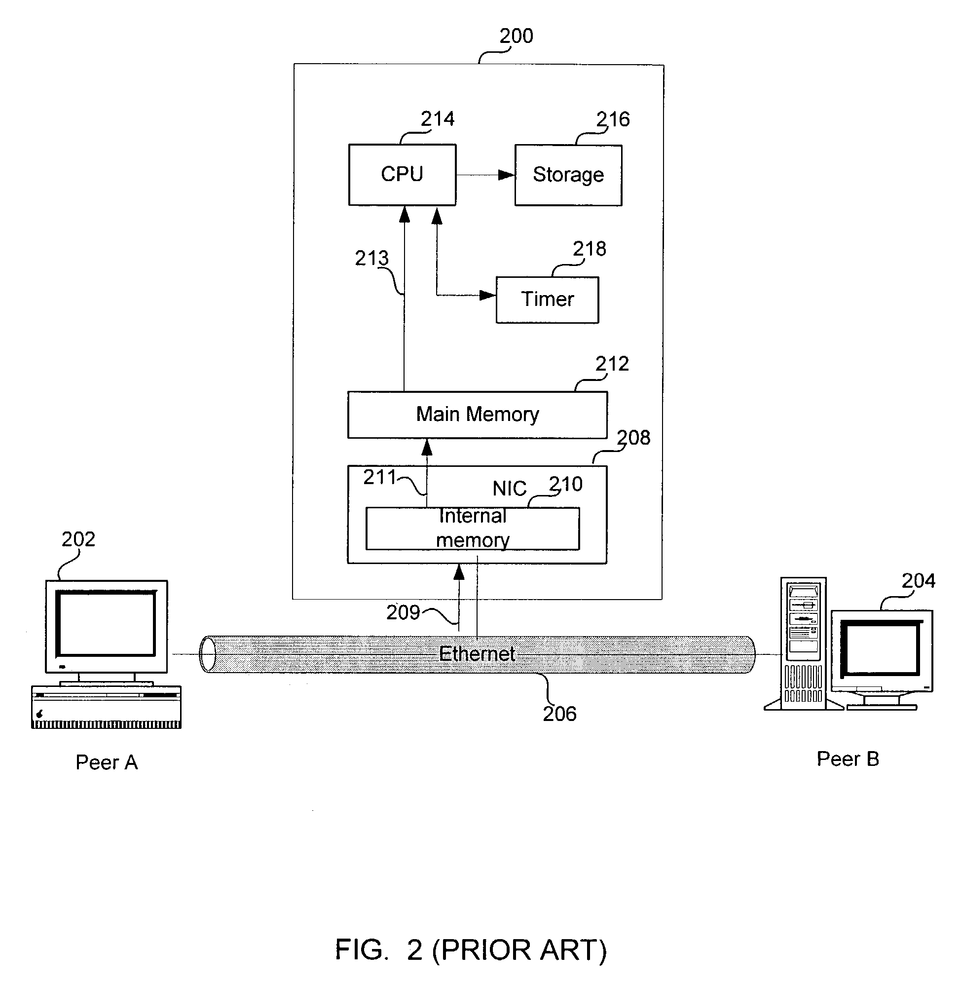 Method and system for transport protocol reconstruction and timer synchronization for non-intrusive capturing and analysis of packets on a high-speed distributed network