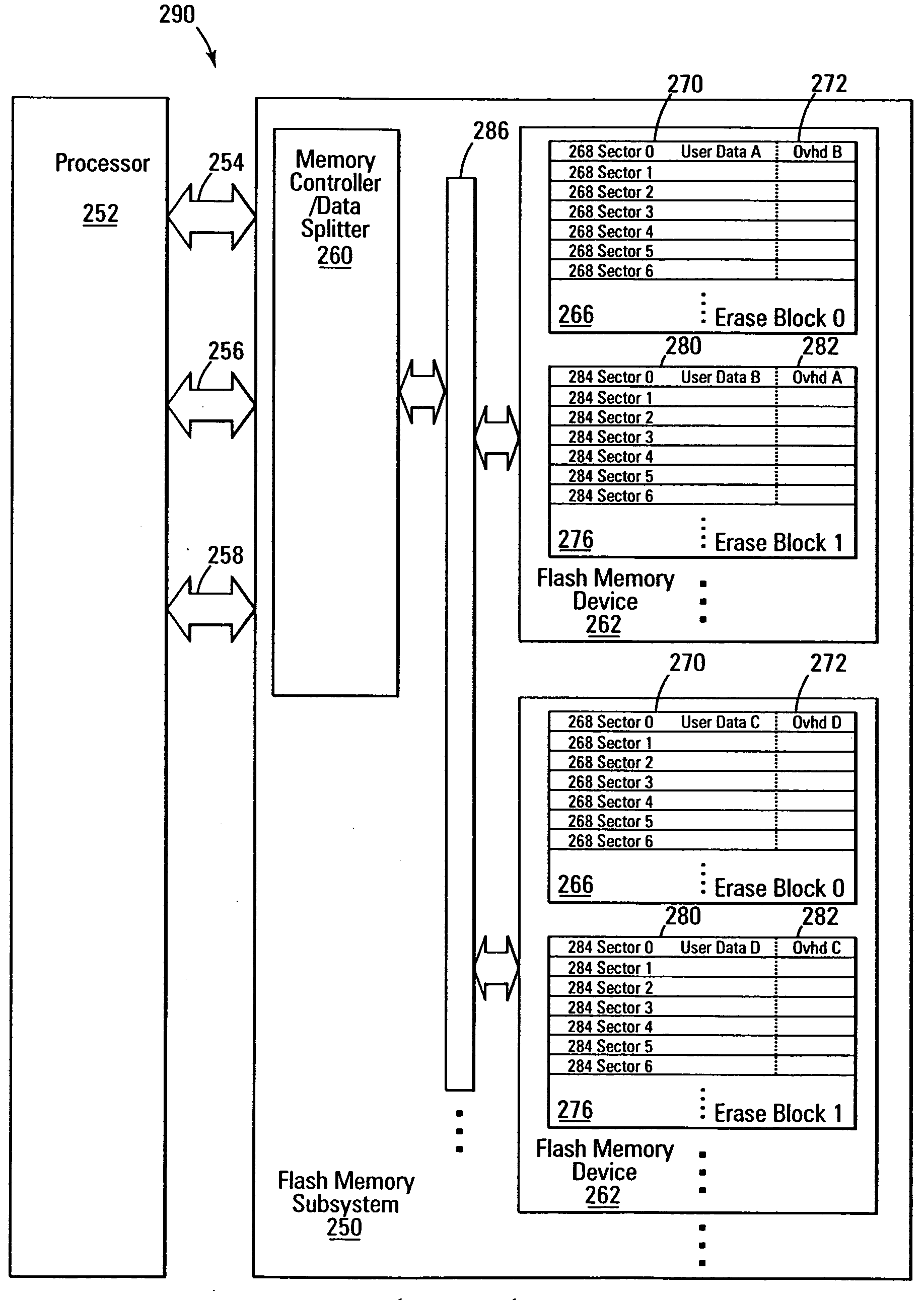 Erase block data splitting