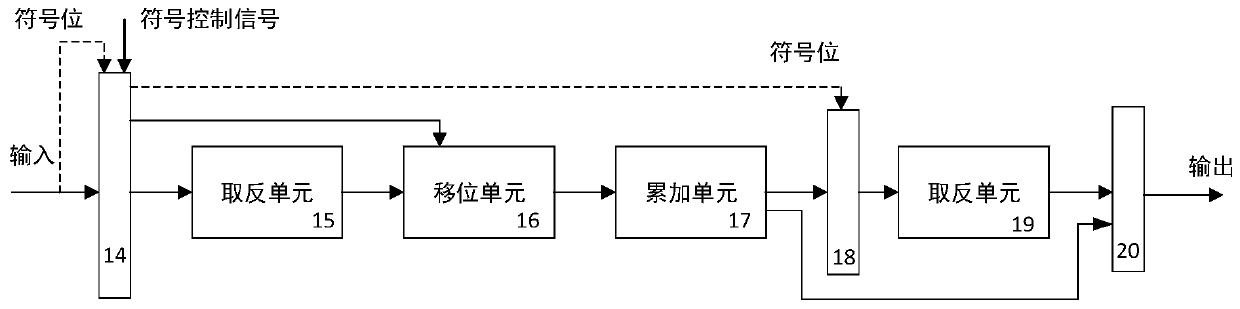 Configurable convolutional array accelerator structure based on Winograd