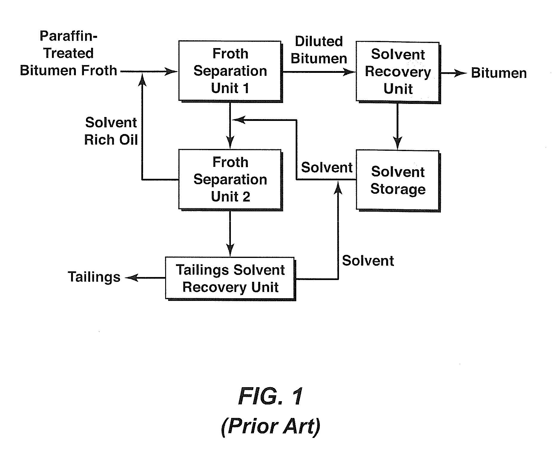 Feed delivery system for a solid-liquid separation vessel