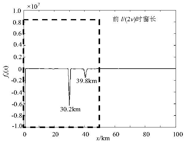 A single-ended traveling wave ranging method for lines with statcom based on the distribution characteristics of fault traveling waves along the line