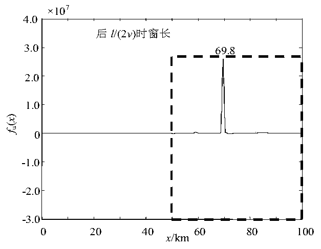 A single-ended traveling wave ranging method for lines with statcom based on the distribution characteristics of fault traveling waves along the line