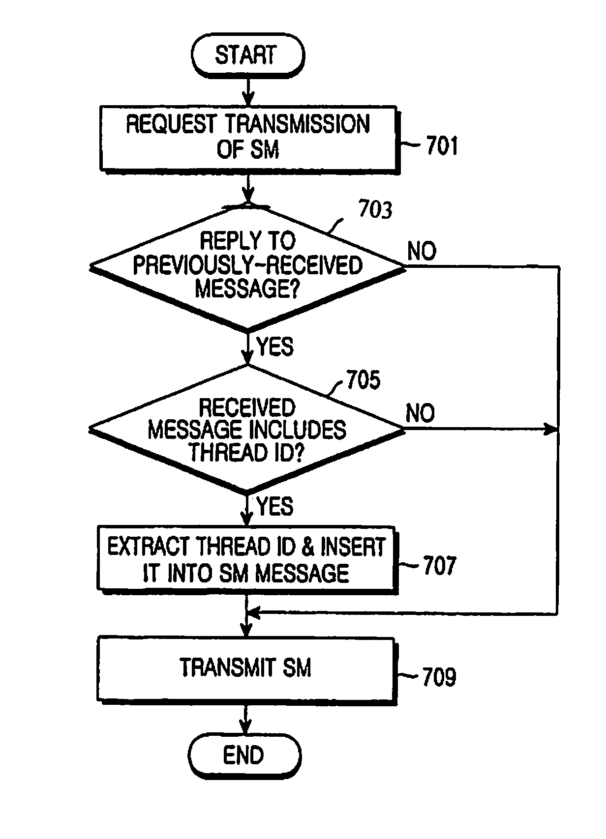 Method and system for managing message threads in converged IP messaging service