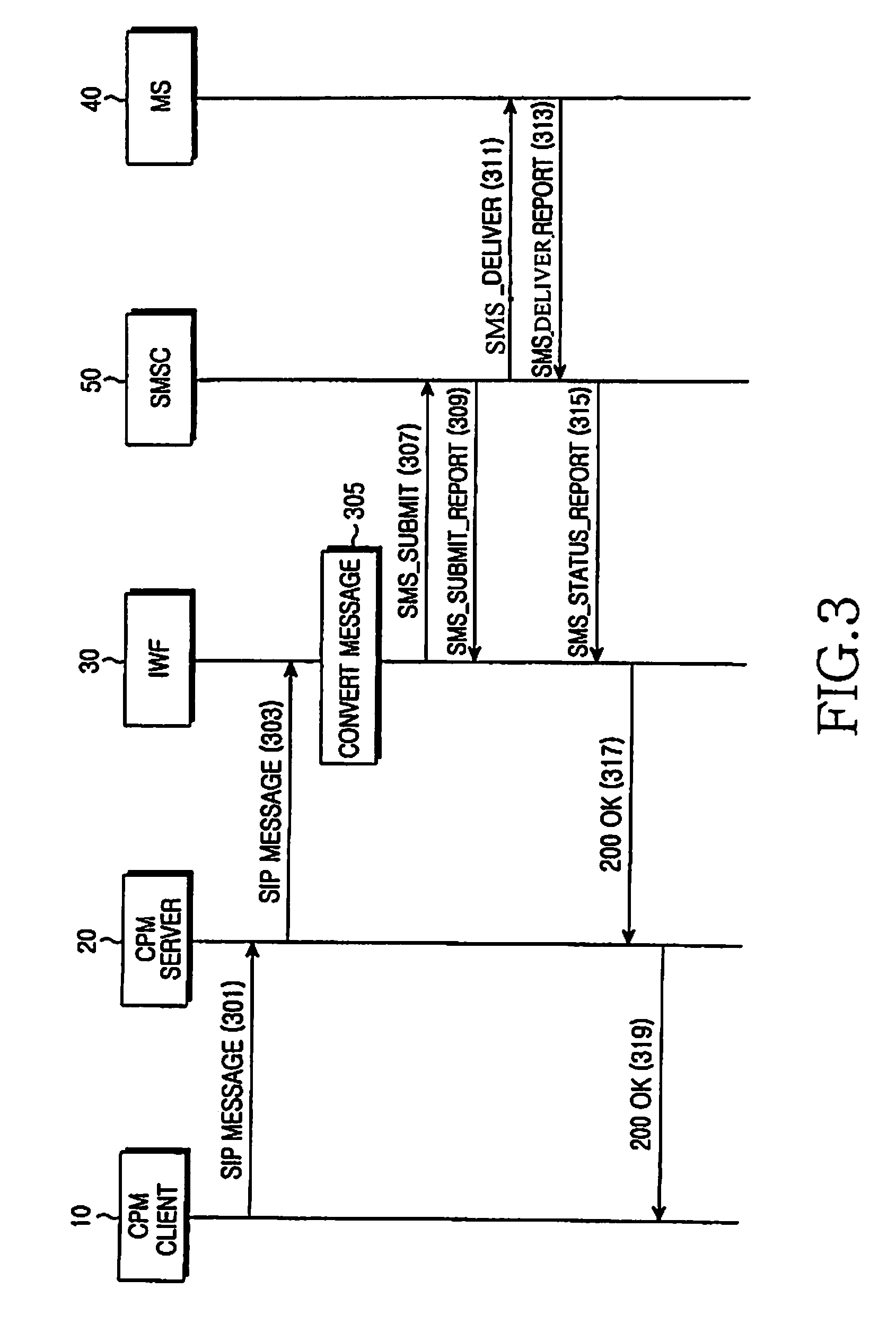 Method and system for managing message threads in converged IP messaging service