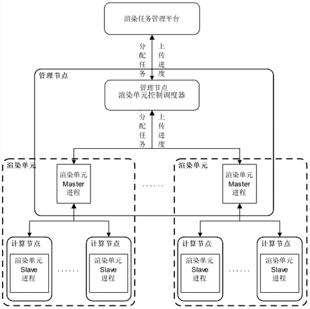 Flexible dynamic deployment system and method for render cluster