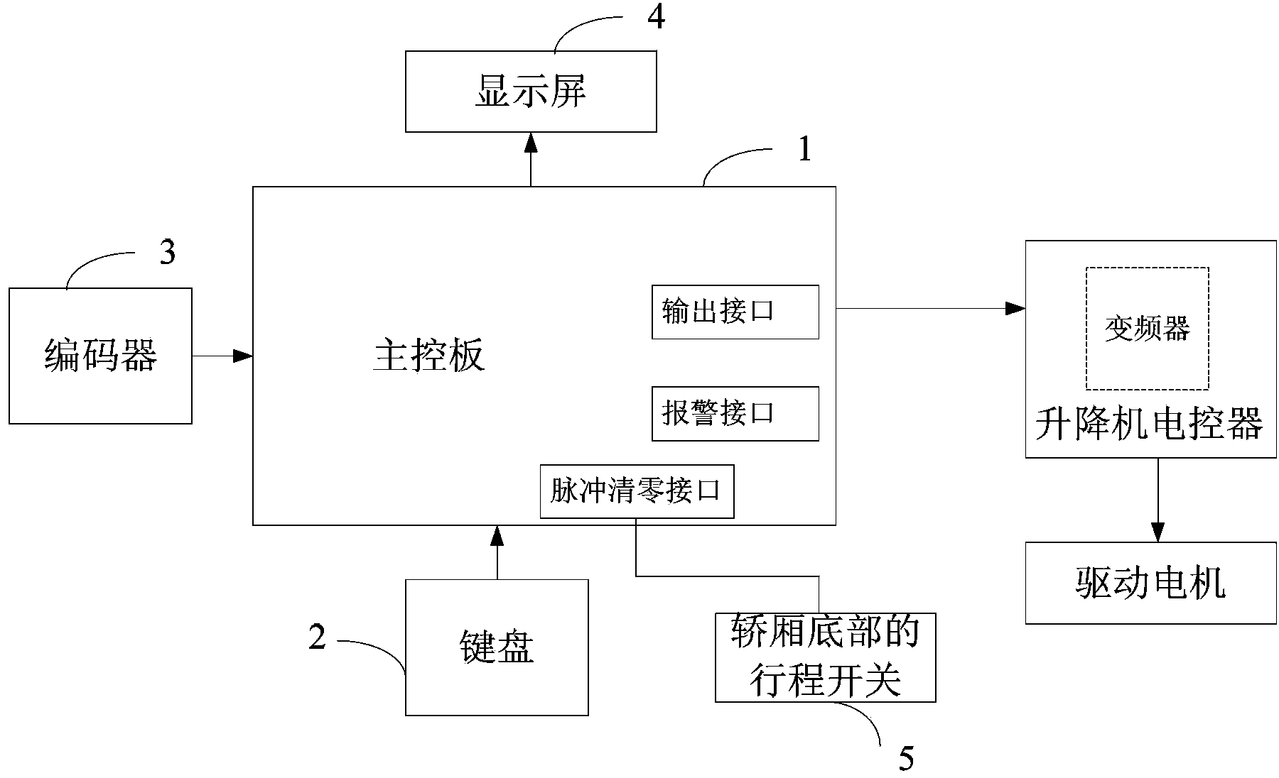 Automatic leveling control device