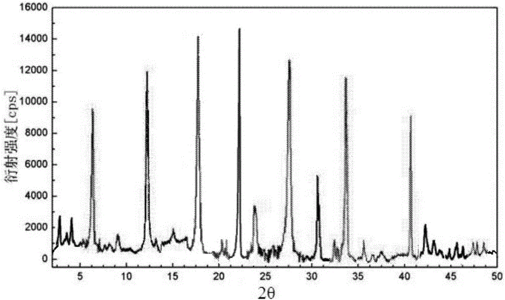 Cefoperazone sodium and sulbactam sodium composition