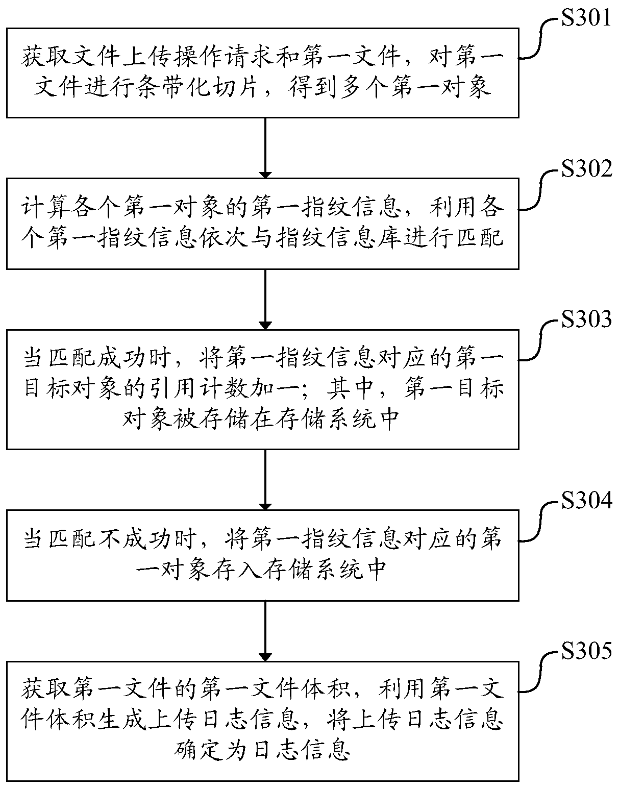 Deduplication rate calculation method, apparatus and device, and readable storage medium