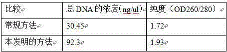 Method for efficiently extracting midge larva DNA (deoxyribonucleic acid)